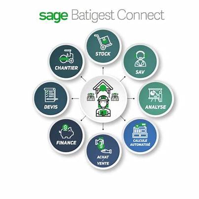 Batigest Connect Cloud en ligne Fonctions avec intégrayeur Altais Tout pour la gestion