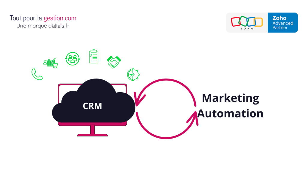 CRM ZOHO et marketing automation Tout-pour-la-gestion. Découvrez dans ce guide complet comment l'intégration avec Marketing Automation ou Zoho CRM PLUS peut réveiller ce potentiel, automatiser vos processus de vente et offrir une expérience client inégalée. En tant qu'intégrateur expert ZOHO, nous vous livrons la méthode et les cas d'usage concrets.