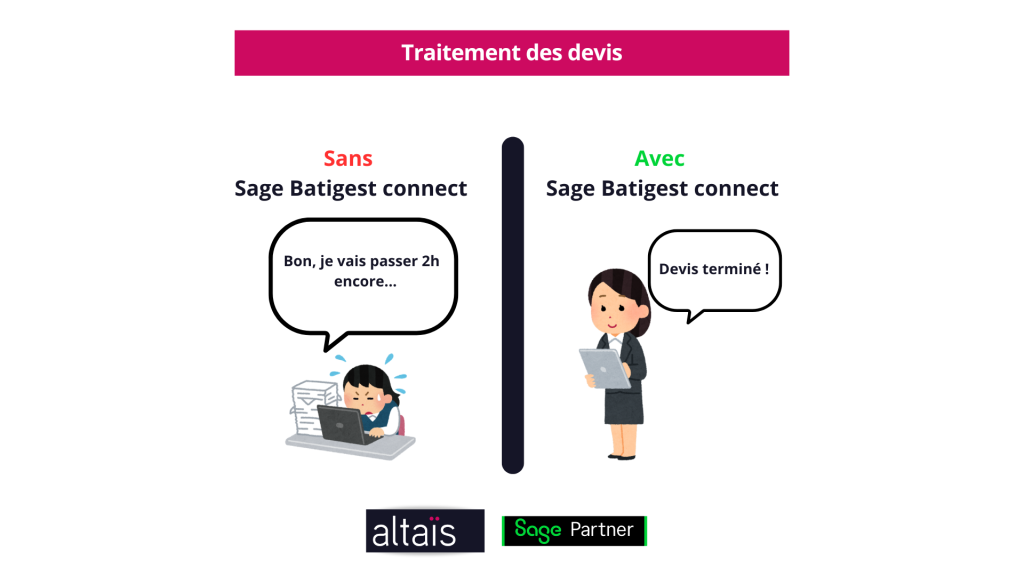 L'IA au service de la productivité pour les devis automatiques dans Sage Batigest Connect. Altaïs tout-pour-la-gestion, Partenaire intégrateur certifié Sage bâtiment donne les 5 clefs de réussite et de solutions automatisées par les agents IA. Ici tout savoir sur les avec l'exemple des devis automatisés avec l'ERP Bâtiment et l'Intelligence artificielle