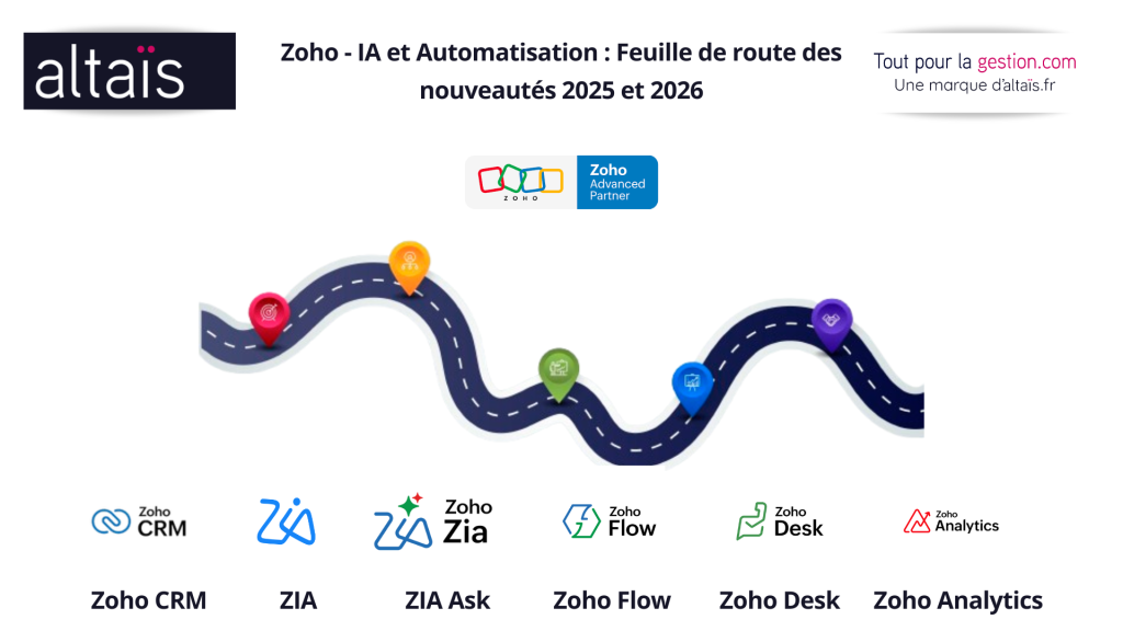 Votre feuille de route vers la transformation digitale avec Zoho One et bien plus pour automatiser : regardez notre article pour tout savoir de Zoho Zia, Ask Zia, l'automatisation avec Zoho flow grace à notre article dédié par Altaïs Tout-pour-la-gestion, Expert intégrateur et prestataire certifié Zoho France