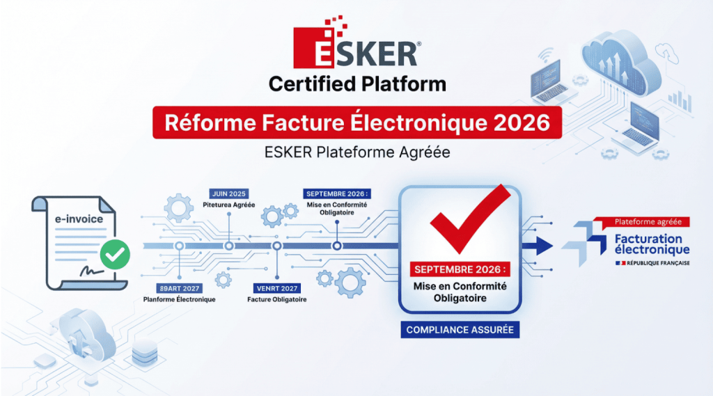 Facture Électronique : Le Guide Complet pour les Utilisateurs Sage et EBP avec la Plateforme Agréée Esker, archivage fiscal, Workflow de validation et GED