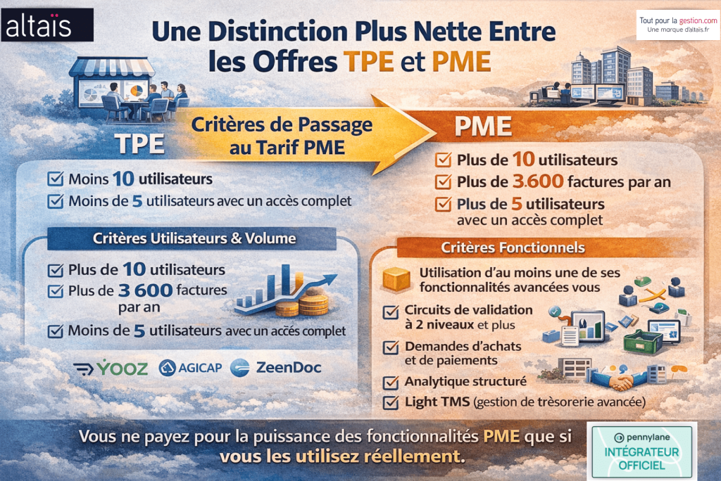 Tarification Pennylane 2026 : votre PME doit comprendre et connaître les Prix et Tarifs