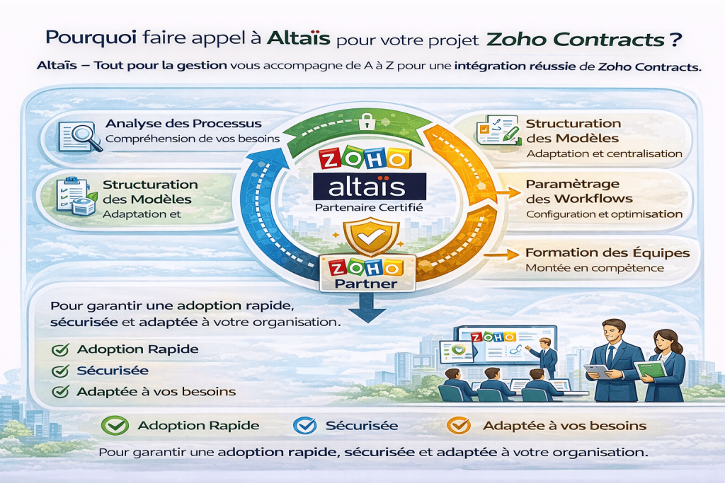 Altaïs - Tout pour la gestion, partenaire Zoho certifié, accompagne l’implémentation de Zoho Contracts en analysant les processus contractuels, configurant les workflows et formant les équipes pour une adoption rapide et sécurisée.