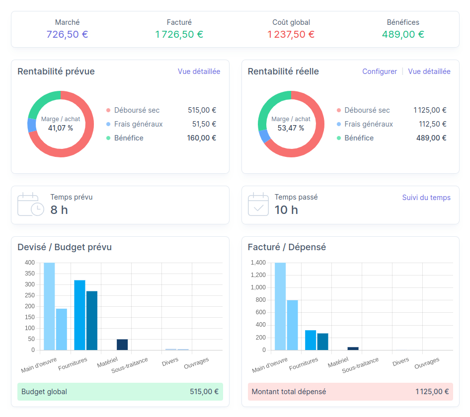 Costructor logiciel batiment en SaaS sur le Tableau de rentabilité chantier BTP 