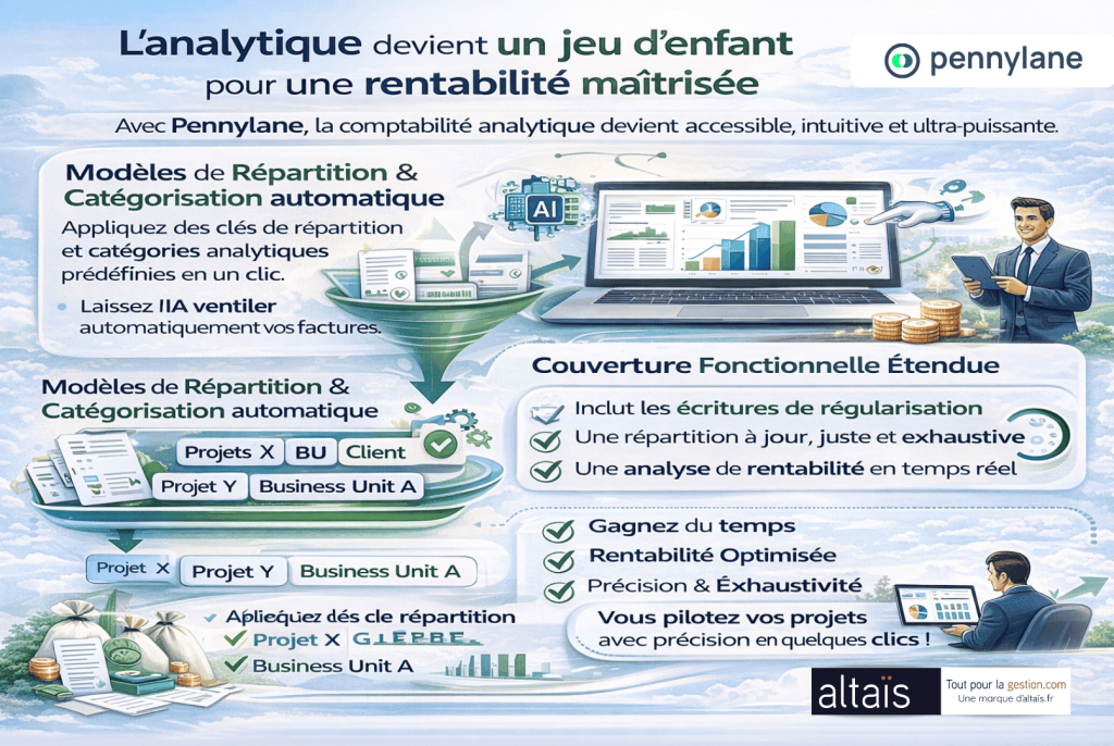 Pennylane et la Comptabilité analytique simplifiée en 2026, avec répartition automatique des factures, catégorisation intelligente et couverture fonctionnelle étendue, offrant une vision précise et en temps réel de la rentabilité des projets.