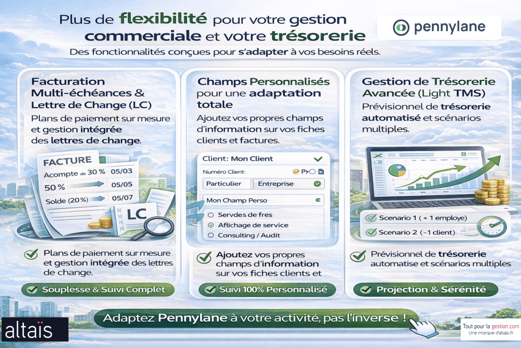 Gestion commerciale flexible avec Pennylane sur 2026, incluant facturation multi-échéances, lettres de change, champs personnalisés pour une adaptation métier, et gestion avancée de trésorerie avec prévisionnel automatisé et scénarios multiples pour sécuriser le cash-flow.