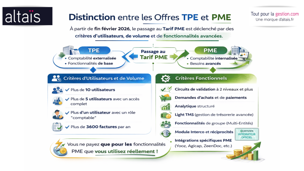 Tarification Pennylane 2026 : votre PME doit savoir les Prix et Tarifs