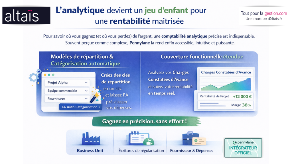 Pennylane et la Comptabilité analytique simplifiée en 2026, avec répartition automatique des factures, catégorisation intelligente et couverture fonctionnelle étendue, offrant une vision précise et en temps réel de la rentabilité des projets.