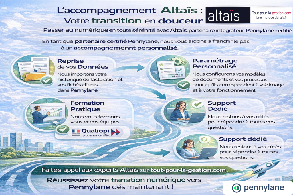 Accompagnement Altaïs pour la transition numérique des TPE et PME, avec reprise des données, paramétrage personnalisé de Pennylane, formation certifiée Qualiopi, et support dédié pour une gestion professionnelle et optimisée.