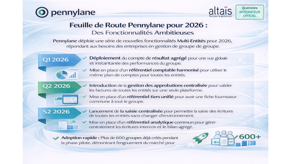 Pennylane multi-sociétés et intercos