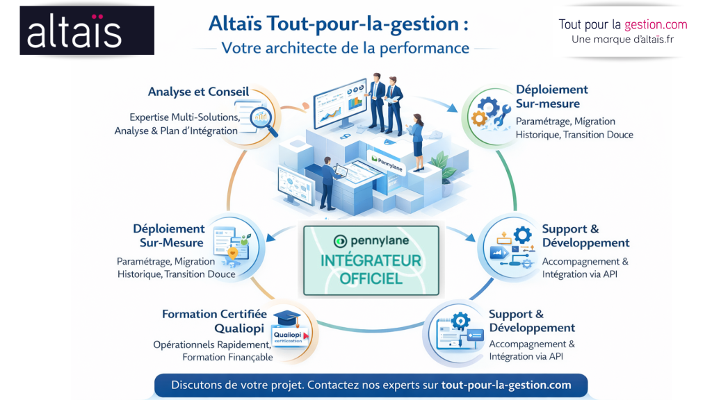 Altaïs Tout-pour-la-gestion, partenaire intégrateur certifié Pennylane, offrant analyse, déploiement sur-mesure, formation certifiée Qualiopi, support technique quotidien et développement de connecteurs API pour une gestion optimisée et automatisée.