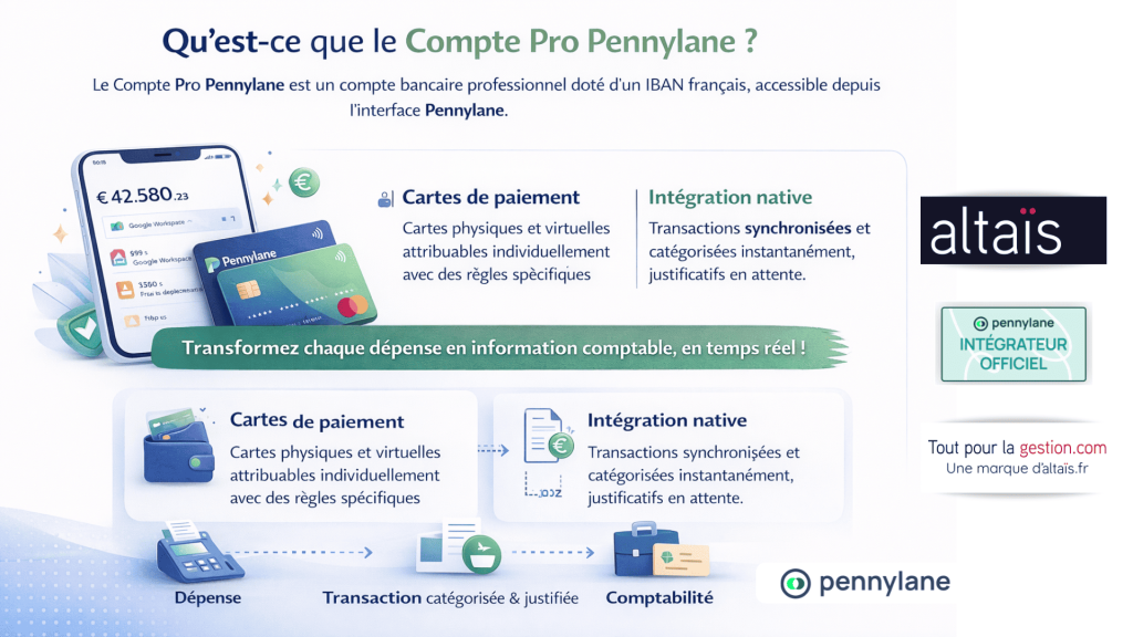 Compte Pro Pennylane avec IBAN français, cartes de paiement physiques et virtuelles, intégration native avec la comptabilité et gestion des achats pour une synchronisation automatique des transactions et un rapprochement bancaire en temps réel.