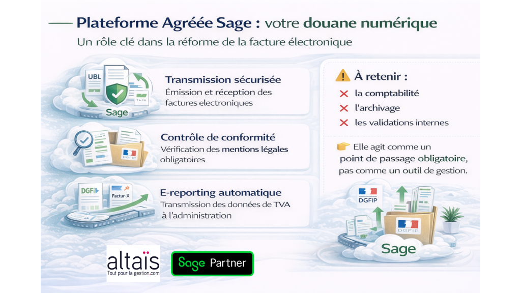 Plateforme Agréée Sage pour la facture électronique, assurant réception et émission des factures, contrôle de conformité et e-reporting TVA vers la DGFiP dans le cadre de la réforme. Comment ca marche