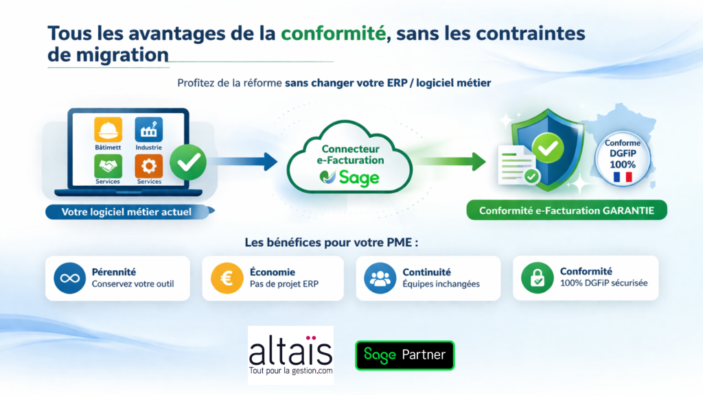 Facture vente client PDF ou csv conformité facturation électronique et envoyer sur Sage Plateforme Agréée sans migration ERP, garantir la conformité RFE DGFiP des factures PDF word ou excel.
