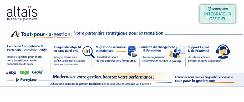 Altaïs Tout-pour-la-gestion, partenaire certifié Pennylane, offre un accompagnement stratégique pour la transition vers la gestion numérique, avec diagnostic objectif, migration sécurisée, conduite du changement, formations certifiées Qualiopi, et support expert de proximité.