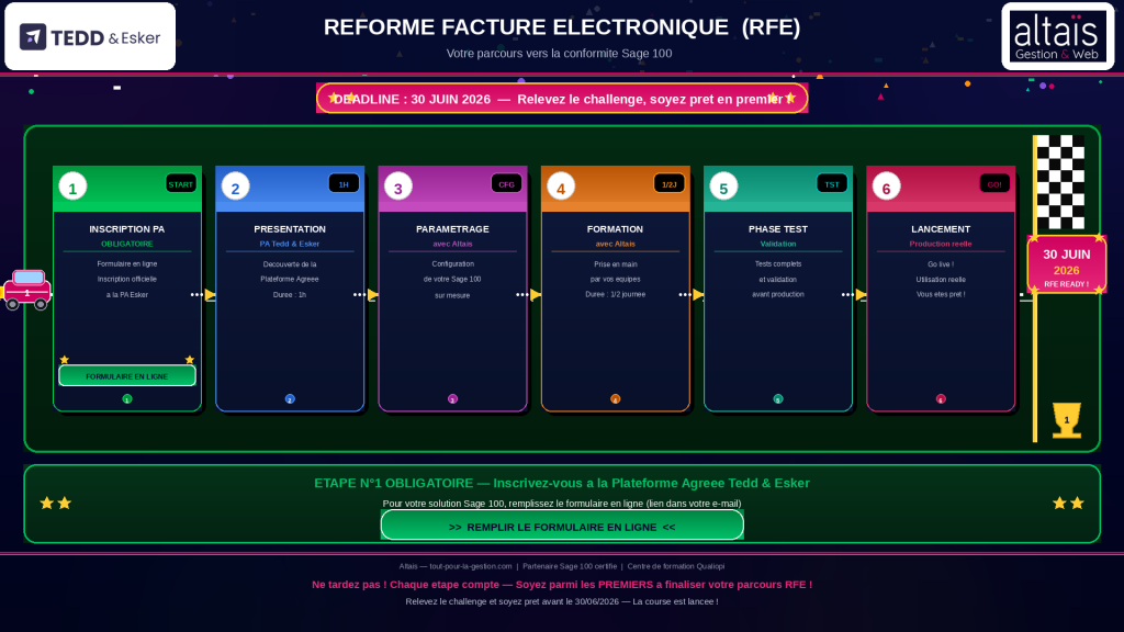 Facturation électronique Inscription Plateforme agréée Tedd Esker, paramétrage Sage 100 ou EBP, prêt en 6 étapes : formation, tests et mise en production conforme.