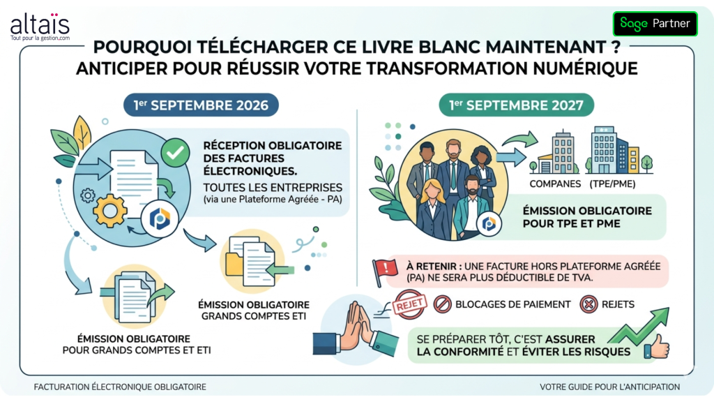 Livre blanc facture électronique 2026-2027 : obligations TPE PME et grands comptes, réception via Plateforme Agréée, éviter blocages de paiement et rejets TVA