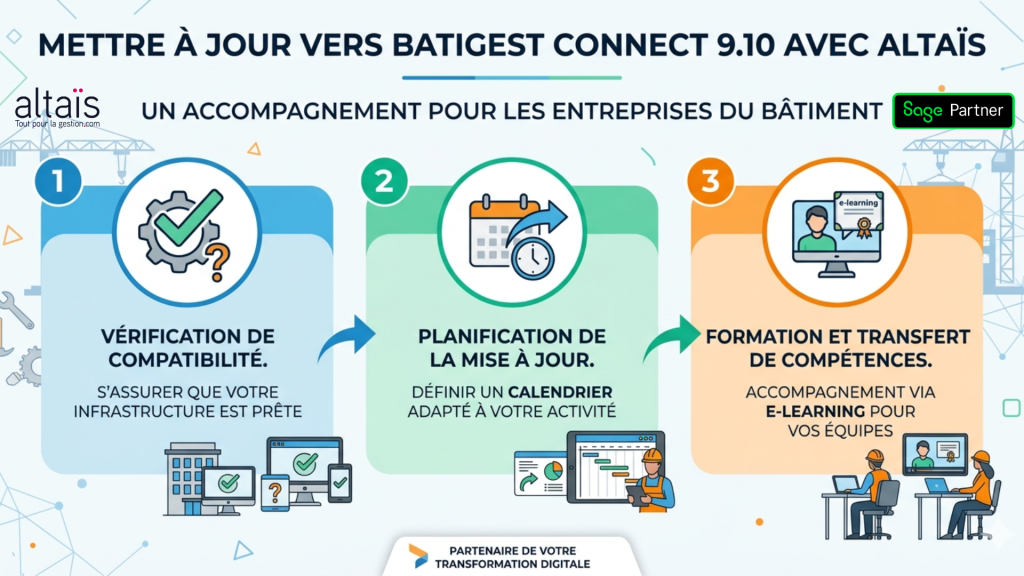 Mise à jour Batigest Connect 9.10 avec Altaïs : compatibilité, planification, formation e-learning pour entreprises du bâtiment