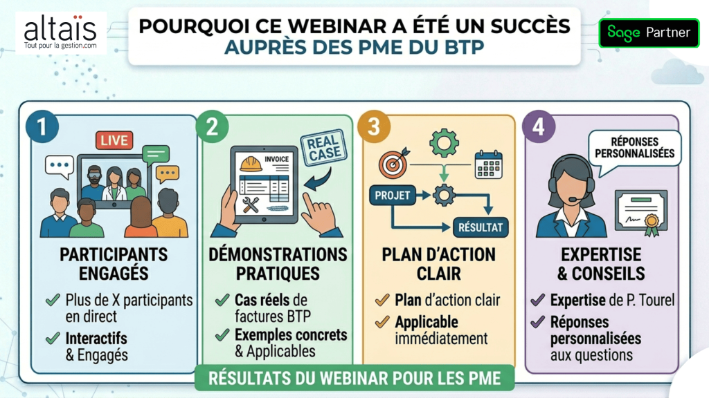 Webinar Batigest facturation électronique pour PME BTP : participants engagés, démonstrations pratiques, plan d’action immédiat, expertise Patricia Tourel et réponses personnalisées