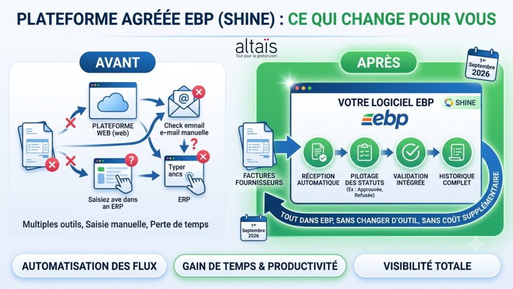 Plateforme Agréée EBP (Shine) 
