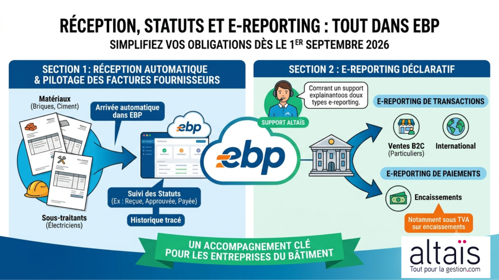 EBP facture électronique : réception automatique des factures fournisseurs, suivi des statuts, historique des documents et e-reporting des transactions et paiements pour les entreprises du bâtiment