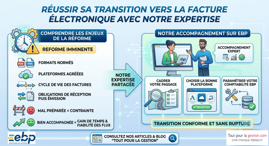 Expertise facture électronique EBP : accompagnement des entreprises pour la réforme, choix de la plateforme agréée, conformité des formats et paramétrage de la comptabilité EBP