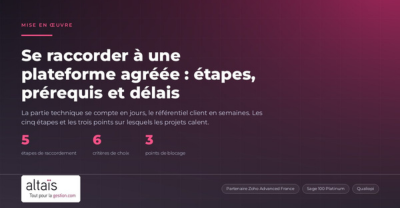 Se raccorder à une plateforme agréée : les étapes, les prérequis et les délais