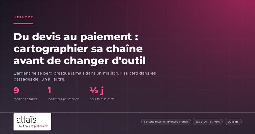 Du devis au paiement : cartographier sa chaîne avant de changer d'outil