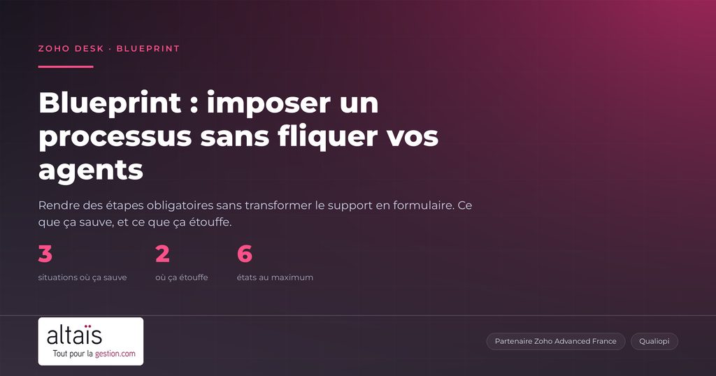 Blueprint : imposer un processus sans fliquer vos agents
