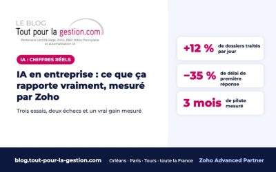 IA en entreprise : ce que ça rapporte vraiment ? Zoho a mesuré chez lui, voici les chiffres