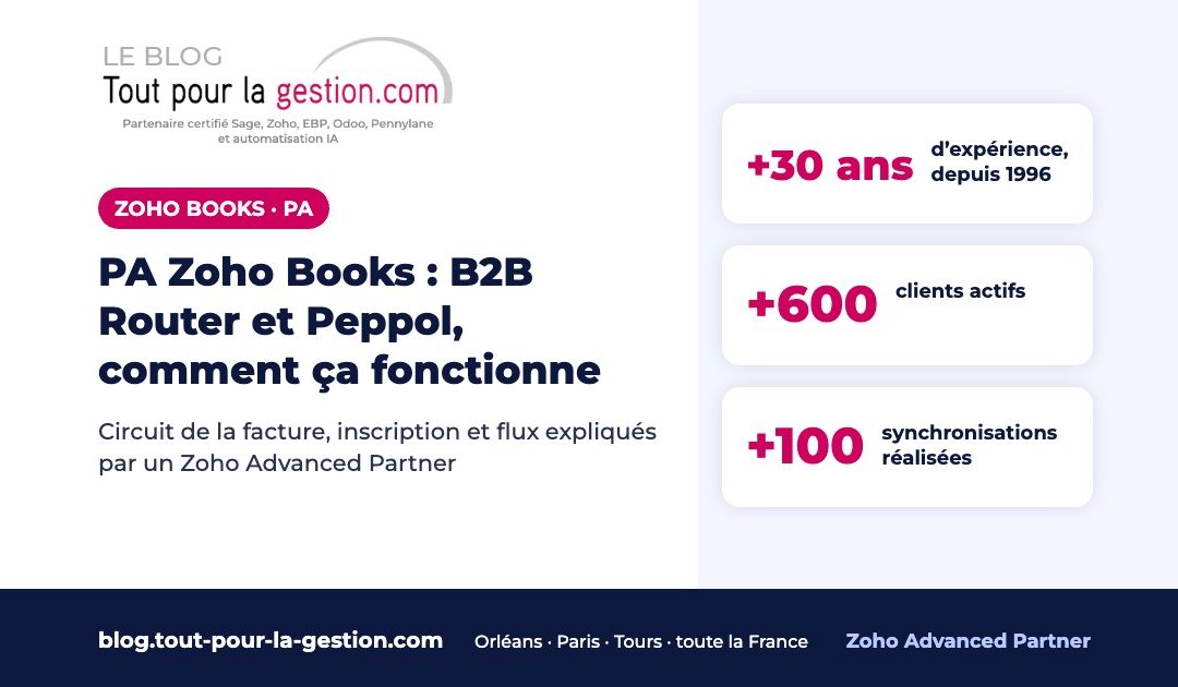PA Zoho Books : B2B Router et Peppol, comment ça fonctionne