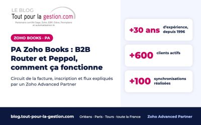 PA Zoho Books : B2B Router et Peppol, comment ça fonctionne