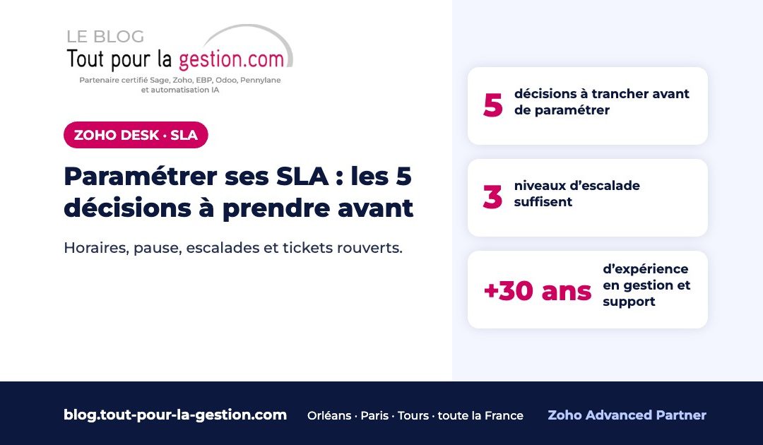 Paramétrer ses SLA dans Zoho Desk : les cinq décisions à prendre avant