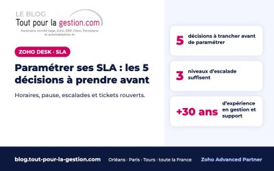 Paramétrer ses SLA dans Zoho Desk : les cinq décisions à prendre avant