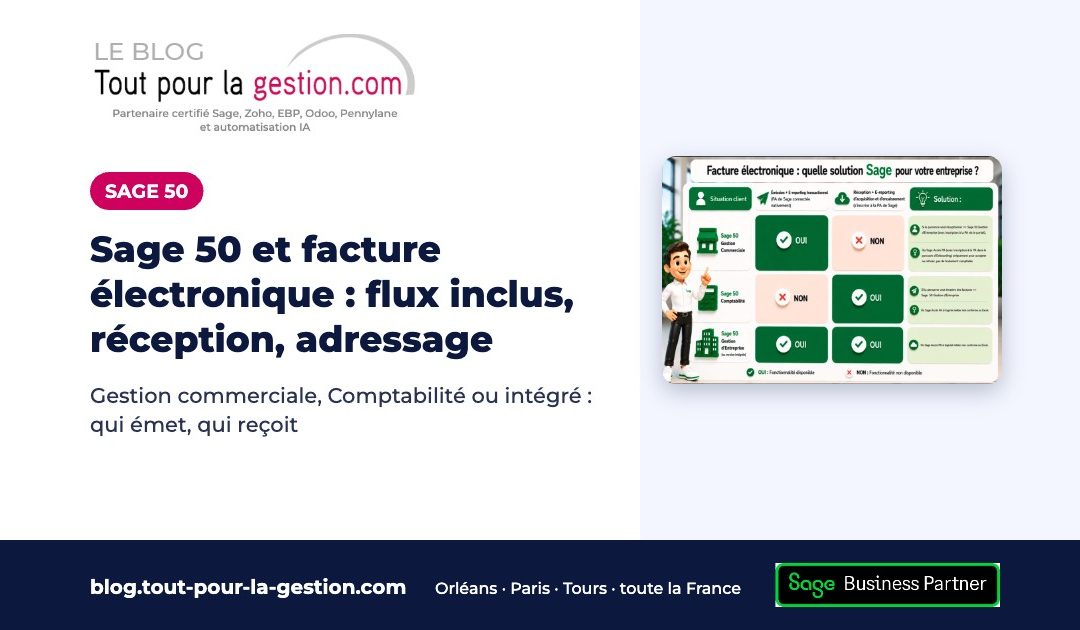 Sage 50 et facture électronique : flux inclus, réception, adressage