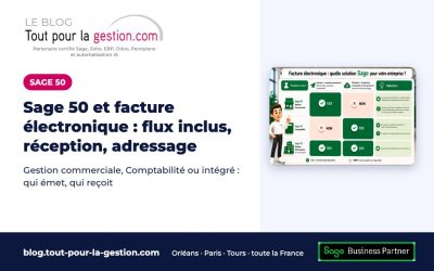 Sage 50 et facture électronique : flux inclus, réception, adressage