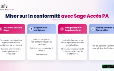 Logiciel non compatible avec la facture électronique : que faire avant septembre 2027 ?