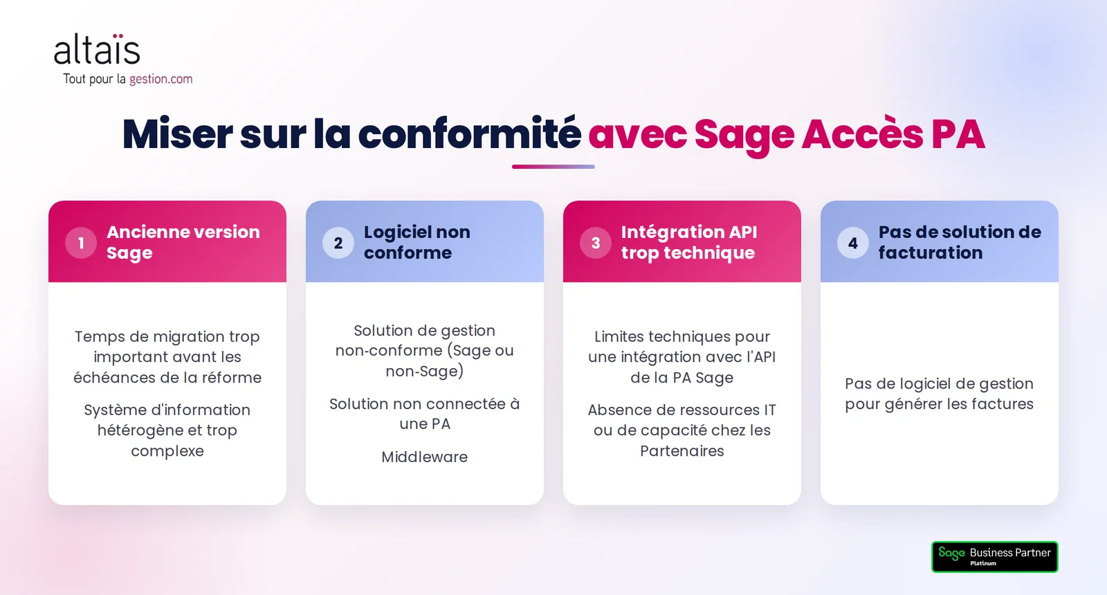 Les 4 situations qui freinent la mise en conformité à la facture électronique : ancienne version Sage, logiciel non conforme, intégration API trop technique, pas de solution de facturation