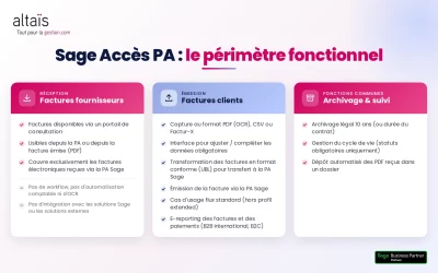 Sage Accès PA : comment ça marche ? Le guide de mise en place étape par étape