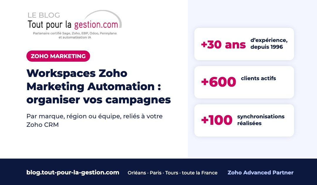 Workspaces Zoho Marketing Automation : organiser vos campagnes