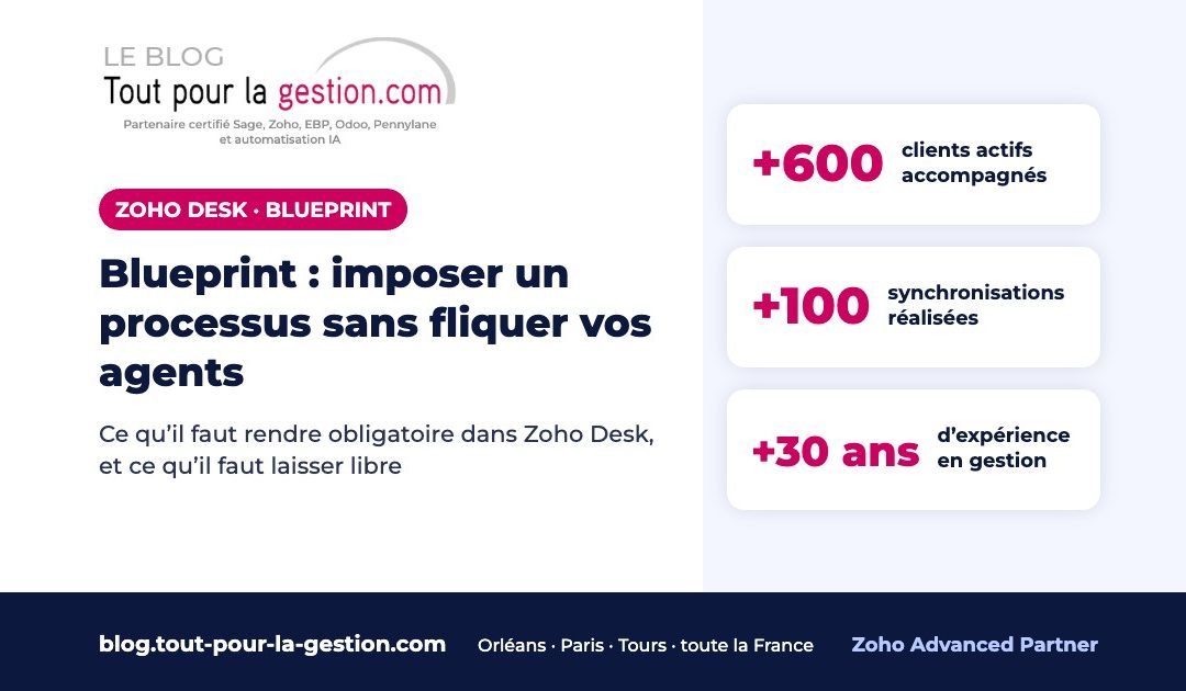 Zoho Desk Blueprint : imposer un processus sans fliquer vos agents