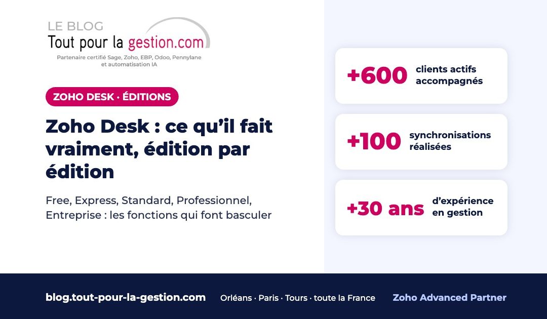 Zoho Desk : ce qu’il fait vraiment, édition par édition