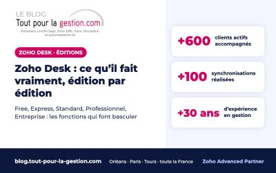 Zoho Desk : ce qu’il fait vraiment, édition par édition