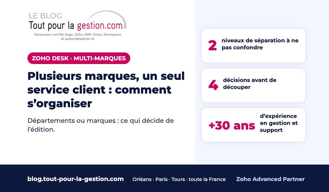 Trois marques, un seul service client : comment Zoho Desk s’organise